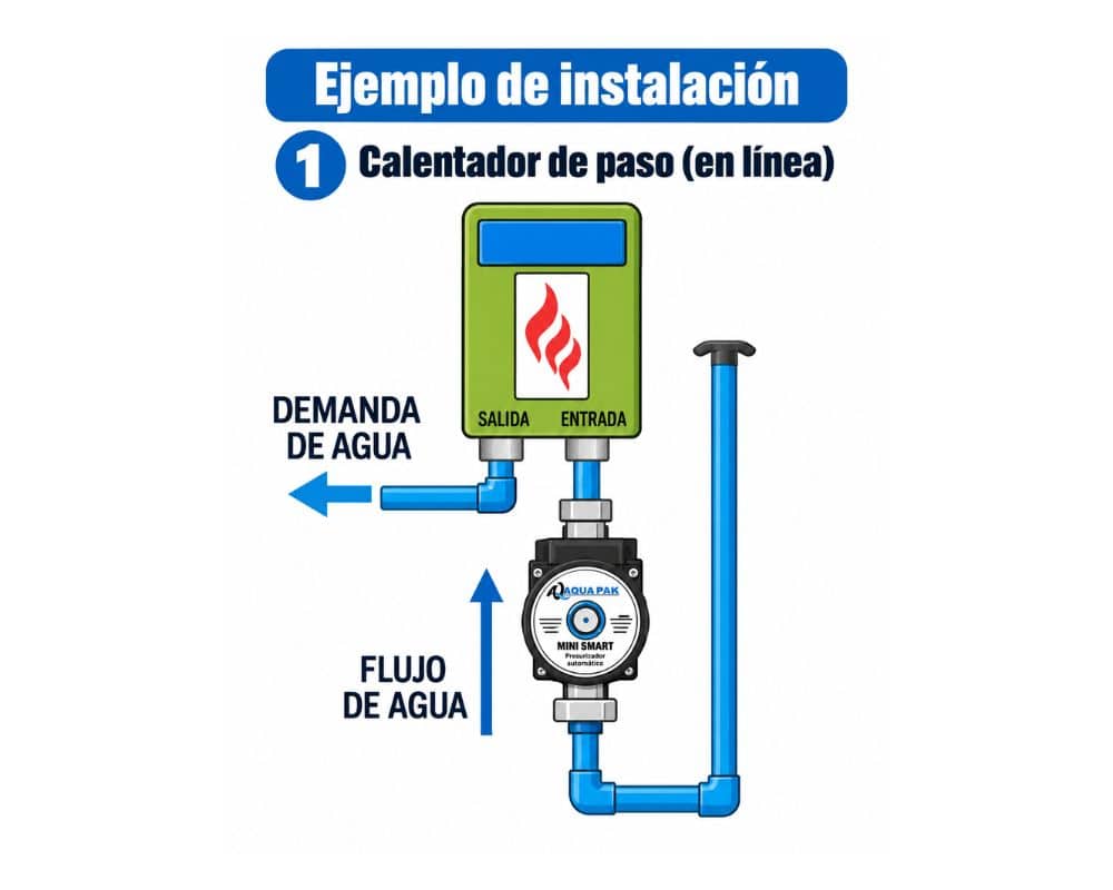 Bomba Presurizadora Mini25 1/6 Hp Automatico 110V